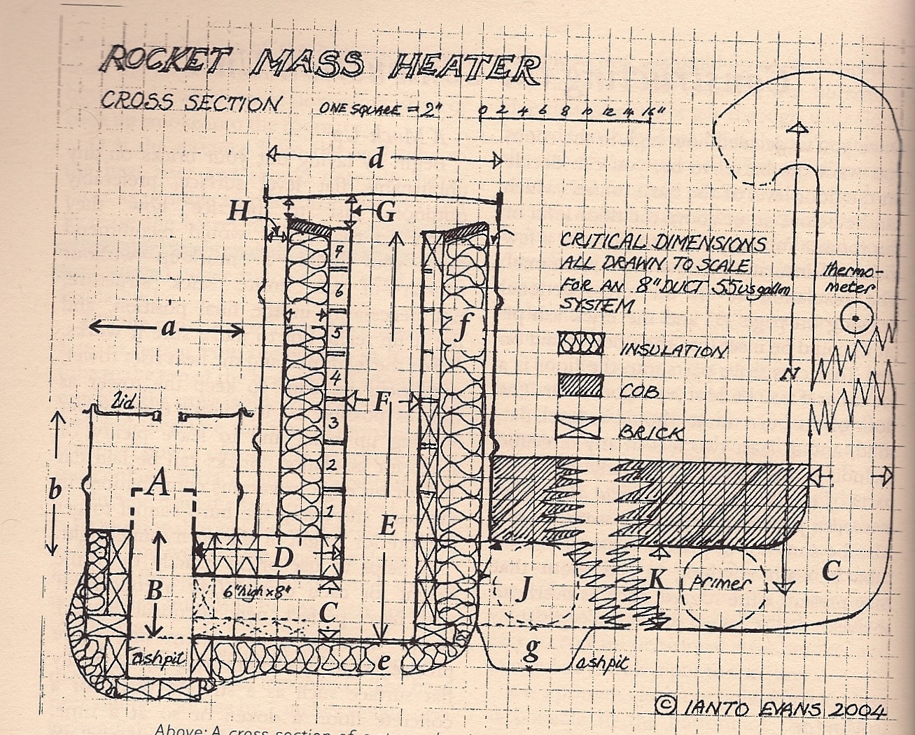 rocket stove heater plans pdf